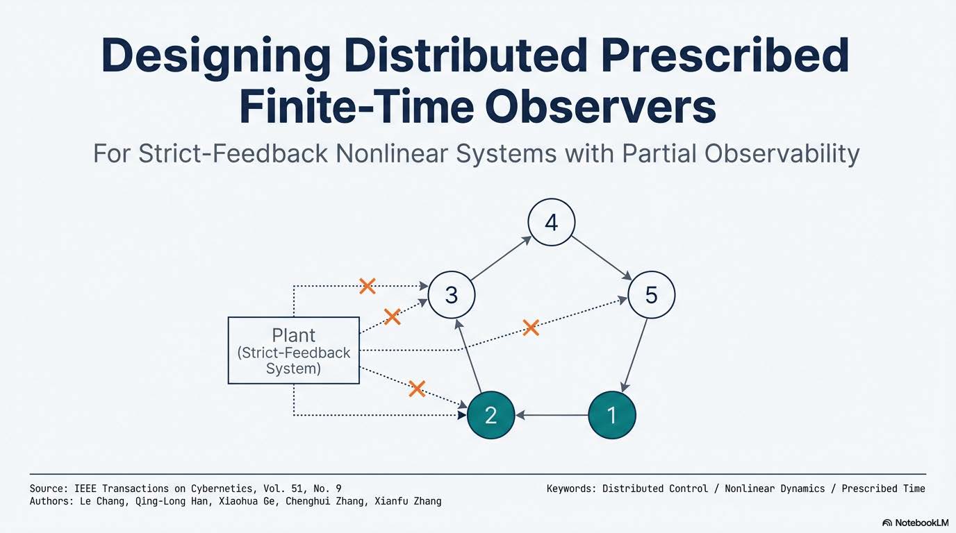 Distributed Observer